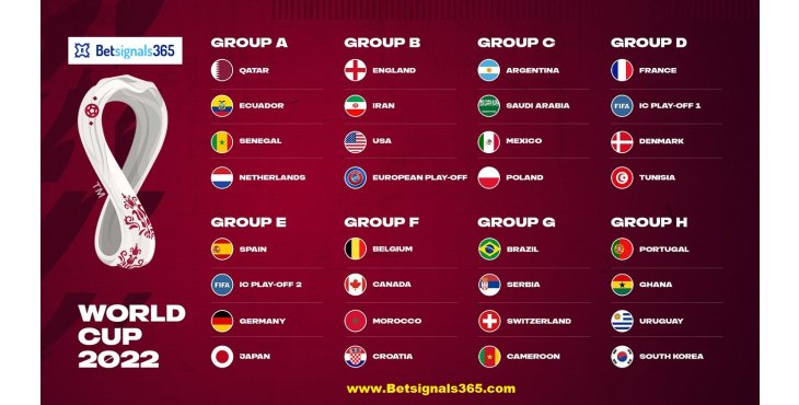 FIFA World Cup Qatar 2022: World Cup Group Stage . . .